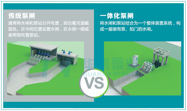 一體化泵閘對比傳統攔河水閘有哪些優勢與好處