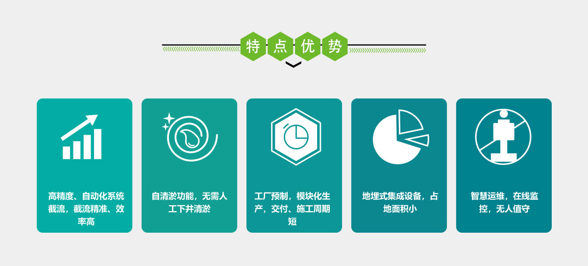 一體化雨污分流泵站,一體化泵站,華南泵業